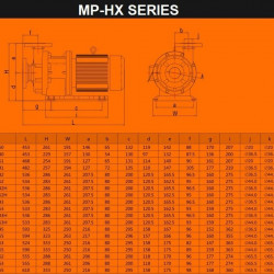 Pompa z napędem magnetycznym MP-HX-440 GFRPP, 240L/min, 12,3m, 380V, ABLE Motor