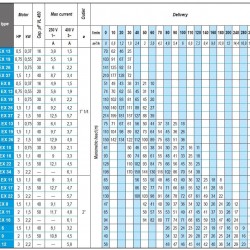 Zatapialna pompa głębinowa 4 cal ATEX OMEGA EX 22, 380V