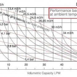 Pompa membranowa przeciwwybuchowa ATEX DiaPump DP 05 PP/T