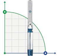 Pompa studzienna ECV 6 6SP17/18, Wyjście: 3 cale, 11kW, 380V (ECV 6-16-140)